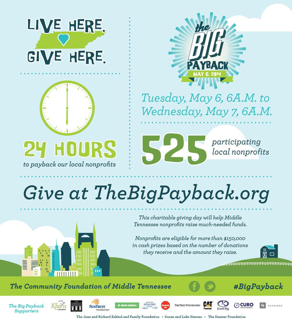 middletennessee-1397841291.5944-bigpayback_infographic